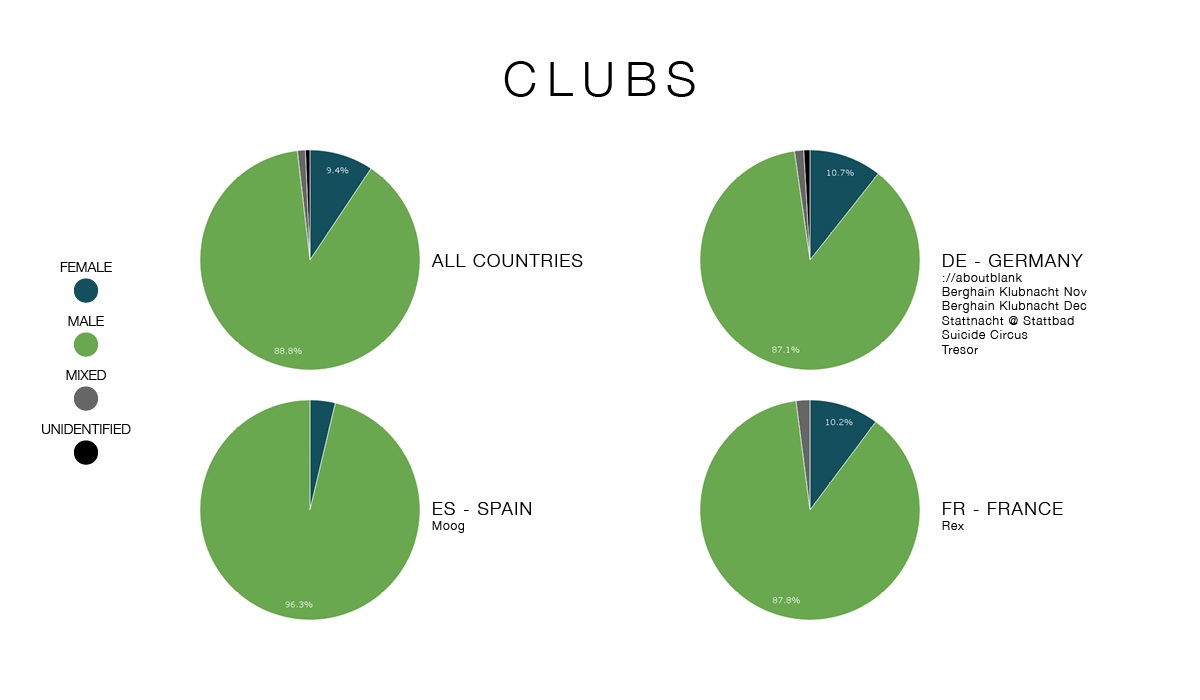 clubs-graphic-all