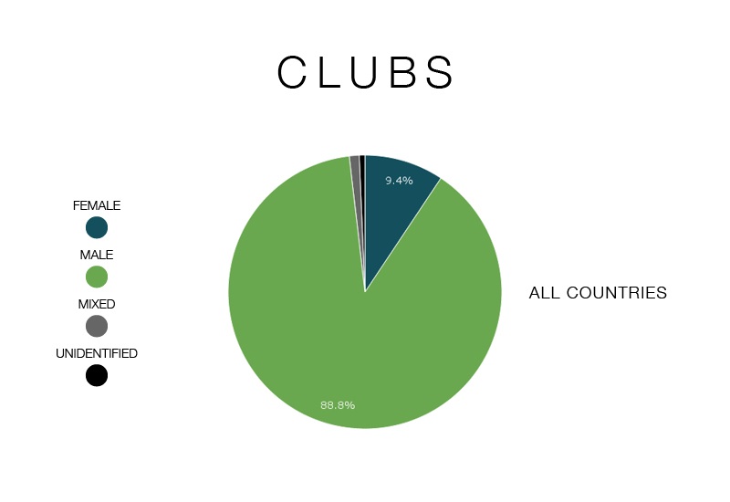 clubs-graphic-total