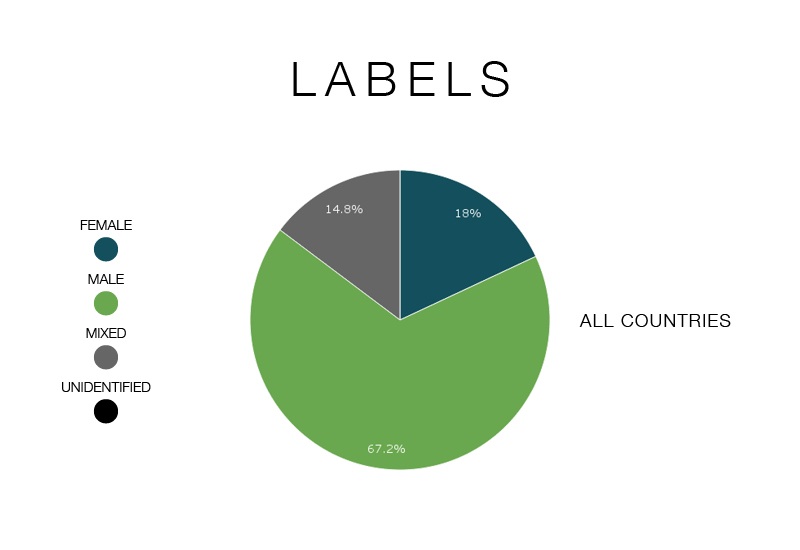 labels-graphic-total